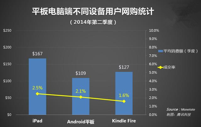 苹果 iPhone 14 Pro / Max 性能跑分曝光：A16 芯片 CPU 提升 42%，GPU 提升 35%，电池续航增加 2 小时 10 分钟