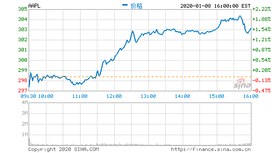 手机上的物理按键还有存在价值吗？