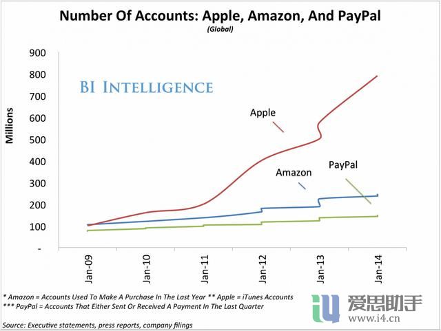 iTunes 与 AirPlay 2 技术将登陆三星电视，苹果转发称合作愉快