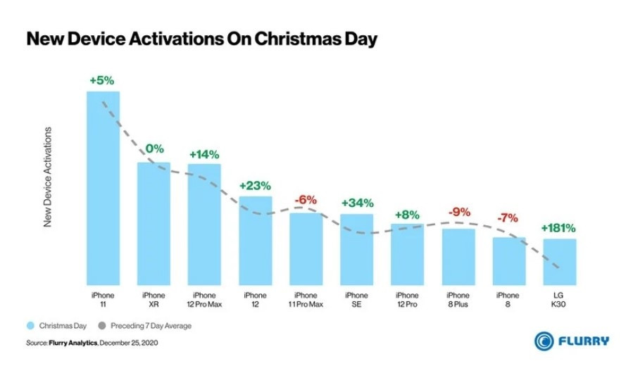 Xbox 联合创造者 Nat Brown 正式加入苹果