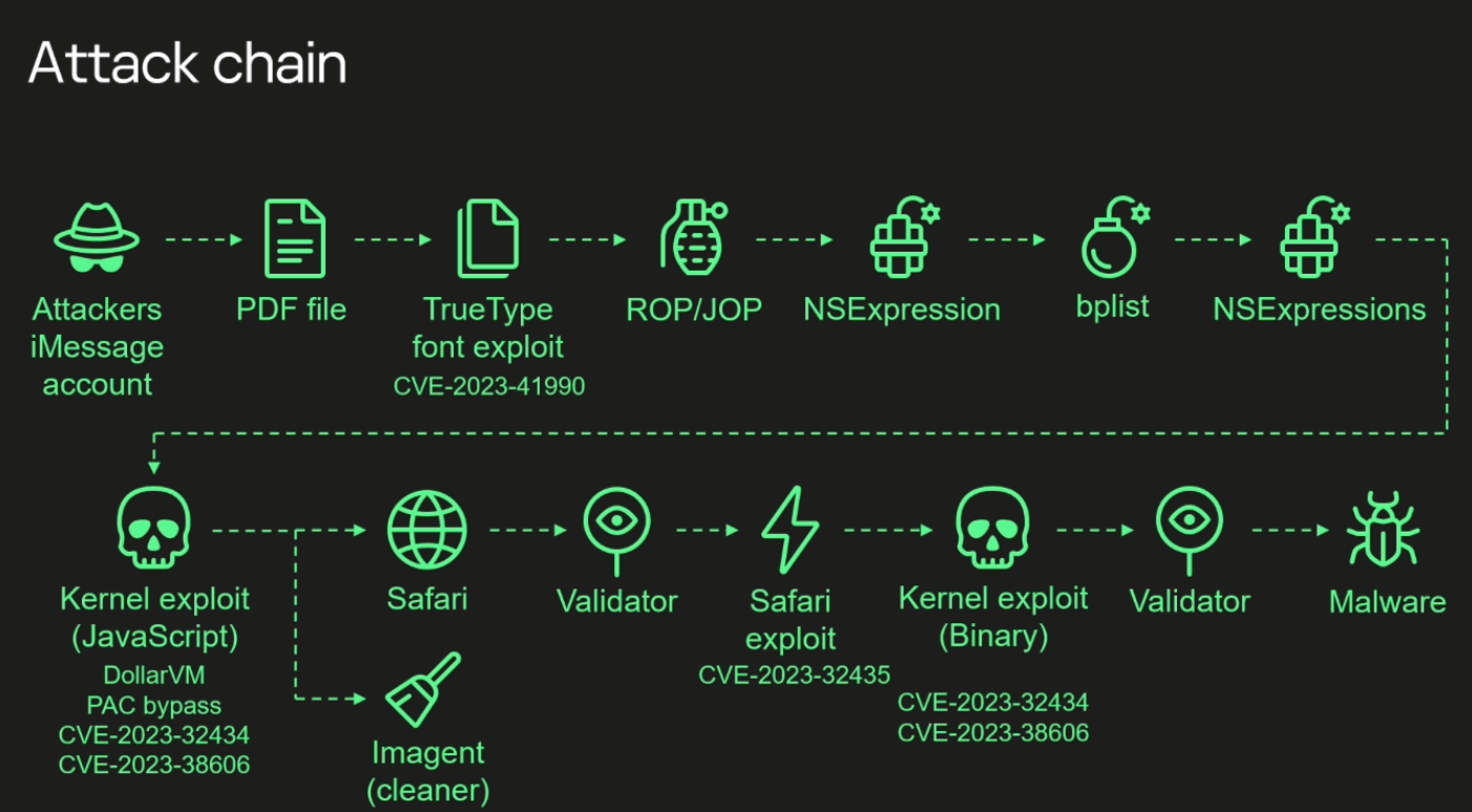 闲鱼发布7月手机排行榜：苹果iPhone X最保值