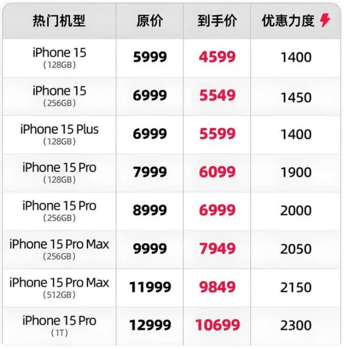 苹果逼迫iPhone商家妥协：iOS/Windows二选一