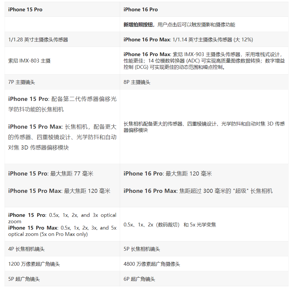 iPhone6？iWatch？苹果9月发布会有啥亮点