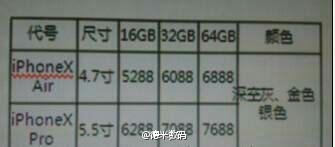 历代苹果iPhone速度大比拼：差距很大