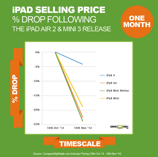 苹果收购Beats后，Beats iPhone6可以有