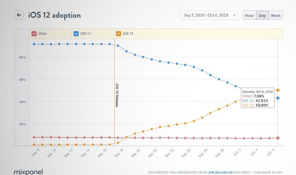 当iPhone遇到意外 第一时间怎么应对？