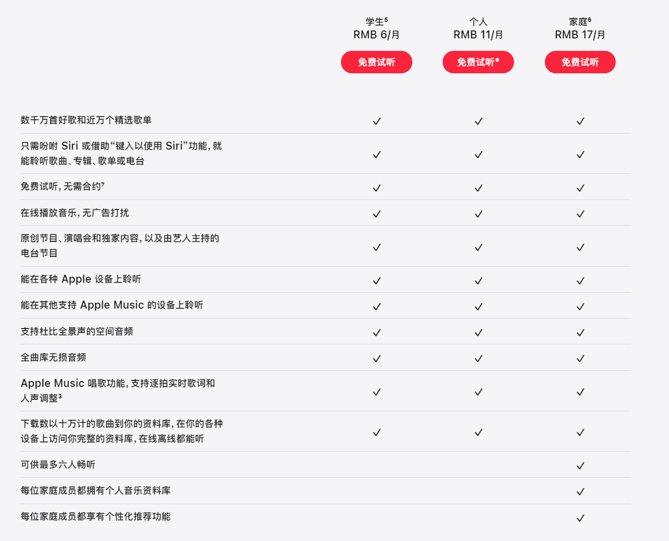 一部未拆封的初代 iPhone 正在拍卖，预估最终价将超过 3 万美元