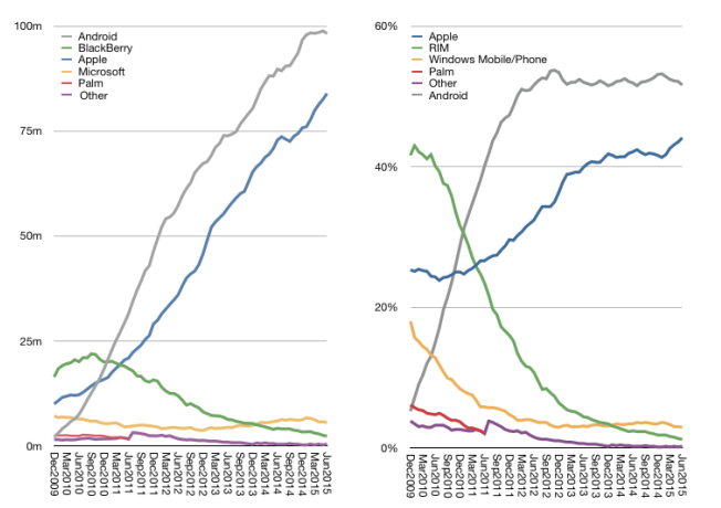 今年三款iPhone都搭载Face ID 指纹有望回归