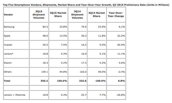 三星S7需努力 细节上却遭苹果6S碾压