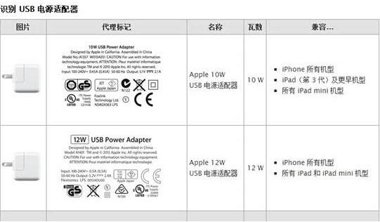 Quest Mobile 2020 中国最受欢迎手机： iPhone 12 位列第二
