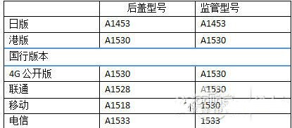 苹果被迫降低App Store收费比例?这波血亏