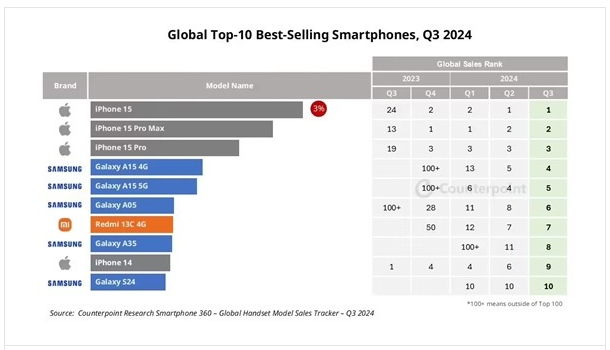 古尔曼：苹果最快会在 10 月首次推出 M3 Mac 电脑