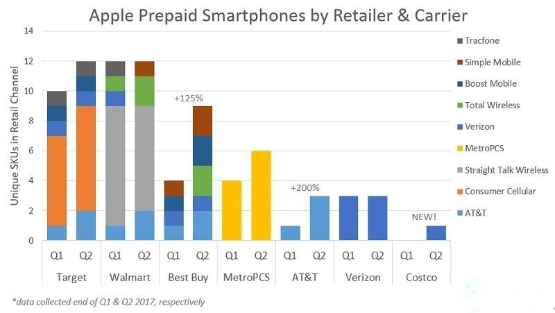 iPhone8的十面埋伏