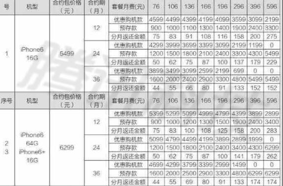 美国航空开始向空乘、飞行员等发放 iPhone 12、iPad 7 设备