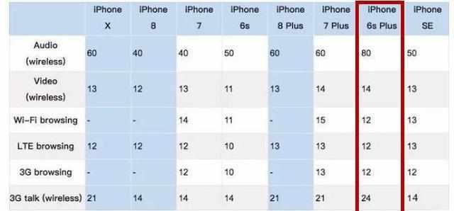 看过来！苹果 2022 春季新品发布会，一图搞懂！