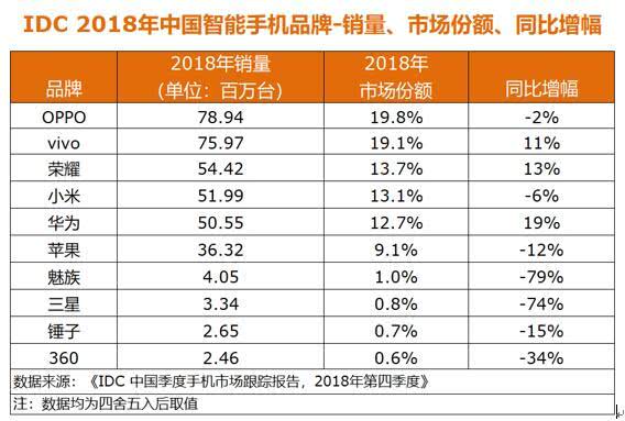 苹果生产16GB 版iPhone原因之一或是利润更高？