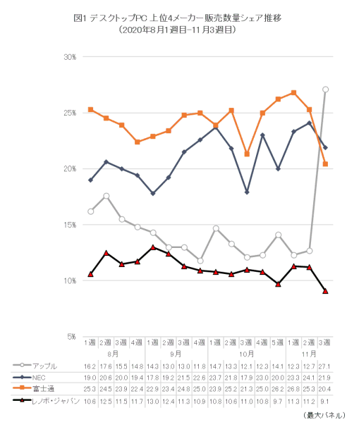苹果对iPhone降频的回应细思极恐 以后买iPhone一定要买Plus版