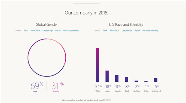 外媒趣评：苹果坐拥的资金能买多少星冰乐？