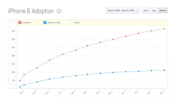 全球限量六台的iPhoneX，你见过没