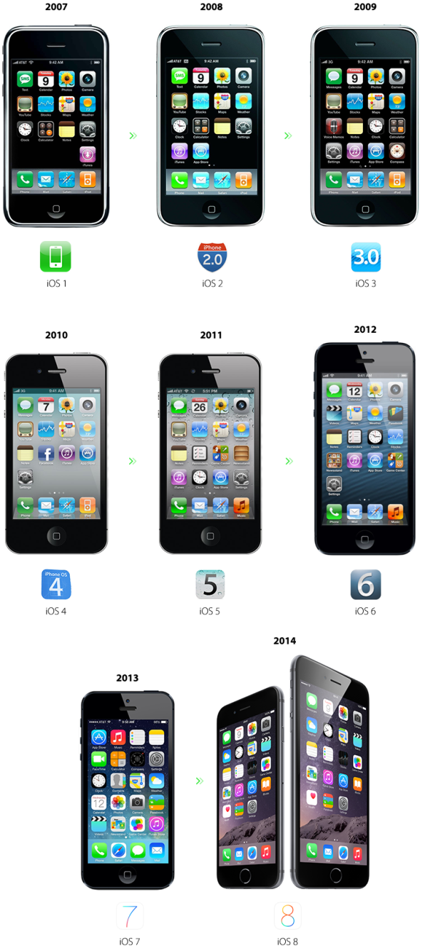 苹果 iPhone 14 Pro Max DXOMARK 影像分 146