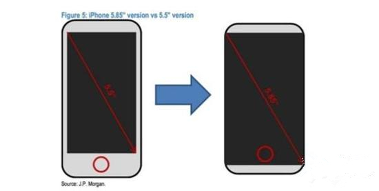 70美元买回来的假iPhone 7 Plus长什么样呢