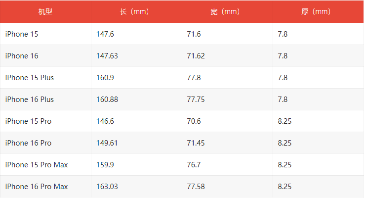 Touch ID还是放在正面最好  要怎么改呢？