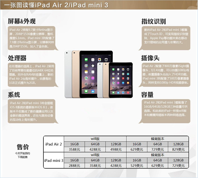 iPhone 14 Plus 销量惨淡，苹果或将重新划分 iPhone 15 机型功能和价格