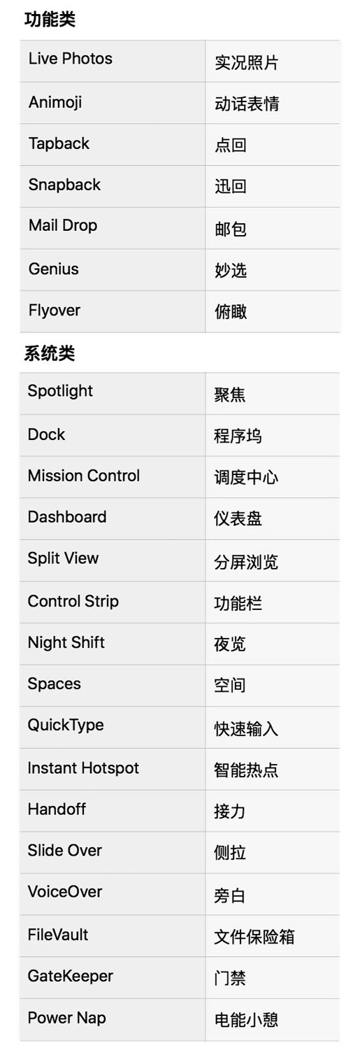 iPhone XS Max信号强度测试： 这表现比不上千元机？