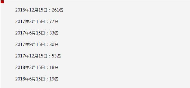 iPad Air终于成为苹果注册商标