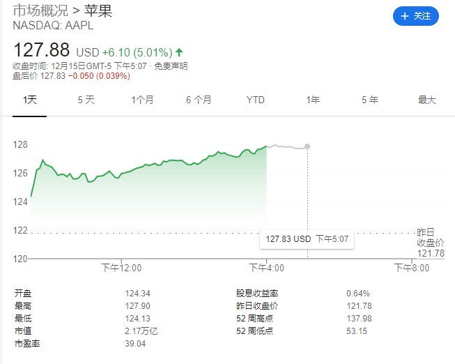 3.5英寸的情怀？iPhone 4s用户还很多