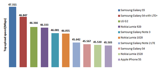 苹果高管谈及 iPadOS 与 Sign In with Apple，表示非常满意