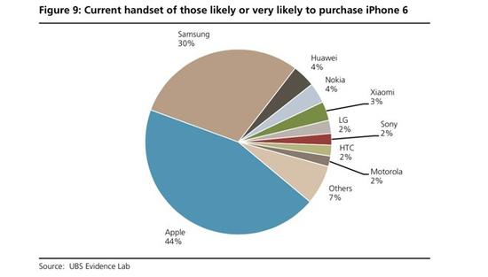 苹果发布iOS 12.1 beta 5：提升性能，修复BUG
