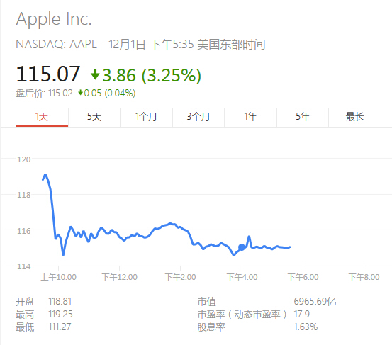 iPhone7防水有新招？苹果已取接口自闭合专利