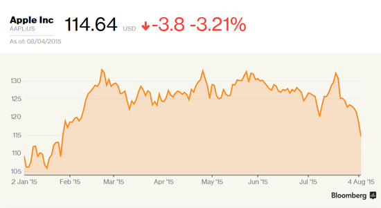 苹果即将与 OpenAI 达成协议，iOS 18 用上 ChatGPT