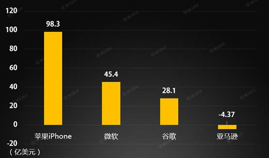 大立光电新型塑料镜头通过测试，有望取代苹果 iPhone 中的玻璃镜头