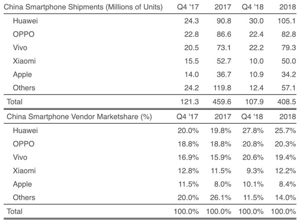 苹果官方技术支持页面改版：一步到位