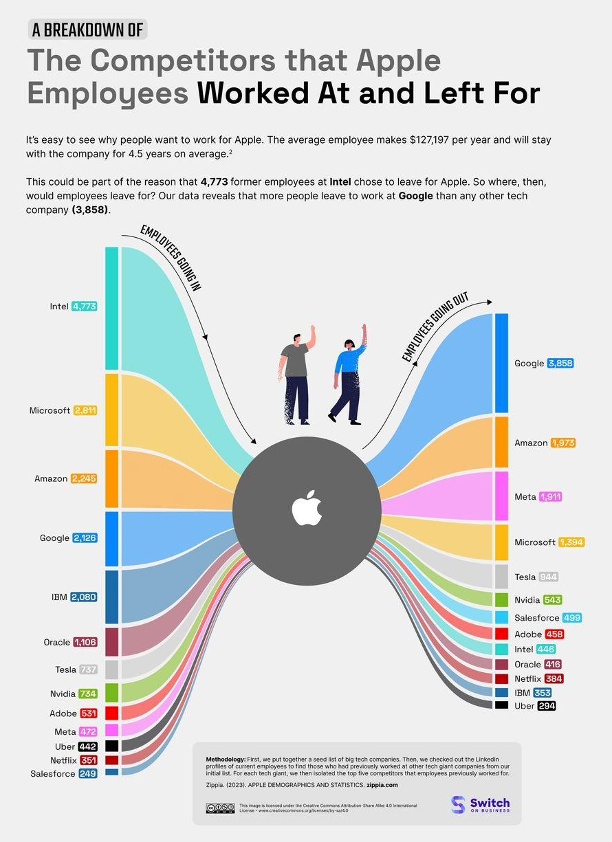 苹果iPhone6s/Plus与三星S6/edge续航谁更优