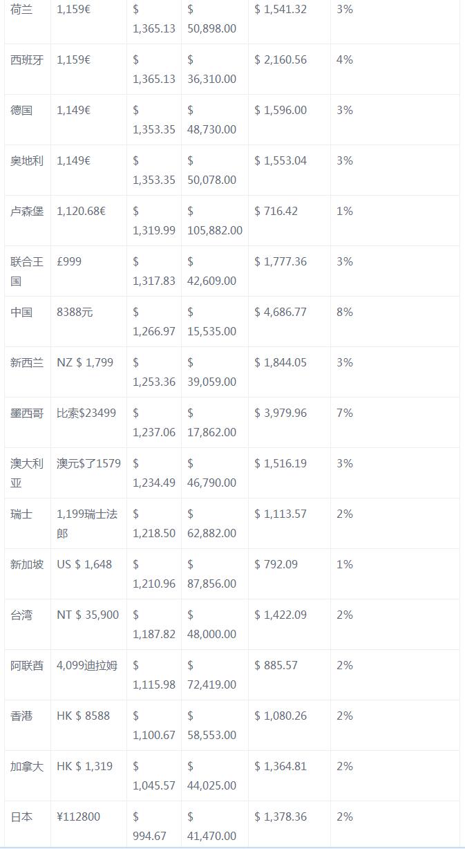 研究报告：苹果 iPhone 14 Pro Max 的 5G 下载速度比 13 快了 130%