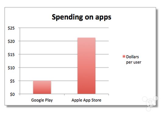 苹果：未来几年内都不会发布“苹果眼镜”