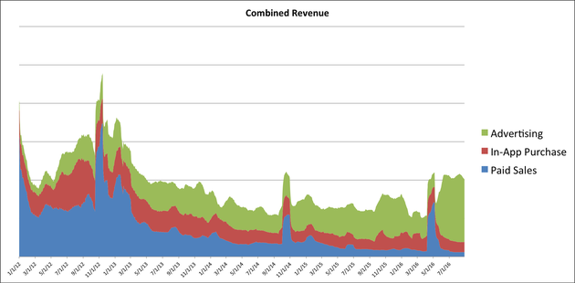 苹果开展相约App开发者活动  琢磨新的推广方式