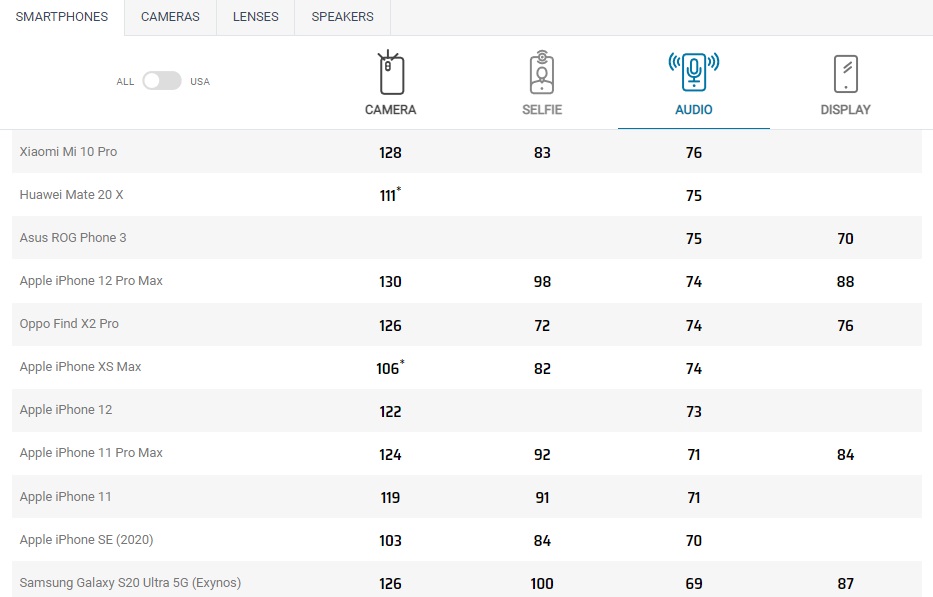 消息称苹果内部已测试 Thunderbolt 线缆，专为 iPhone 15 Pro 机型发布
