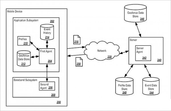 揭秘帮助政府监视iPhone的“间谍软件”