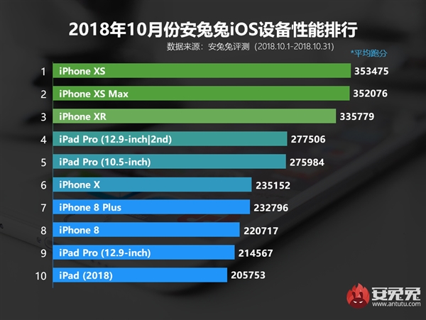 iOS 17 备忘录应用升级：支持添加指向其它笔记的链接
