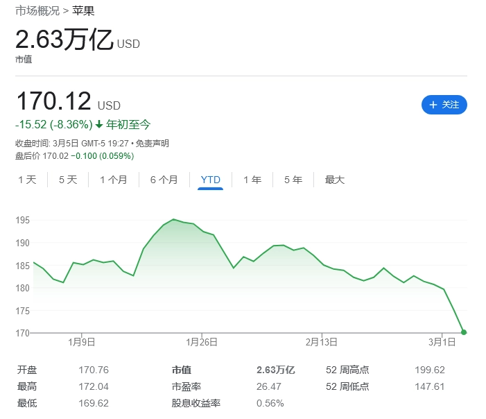 消息称苹果 iPhone 16 系列手机不再使用夏普相机模块
