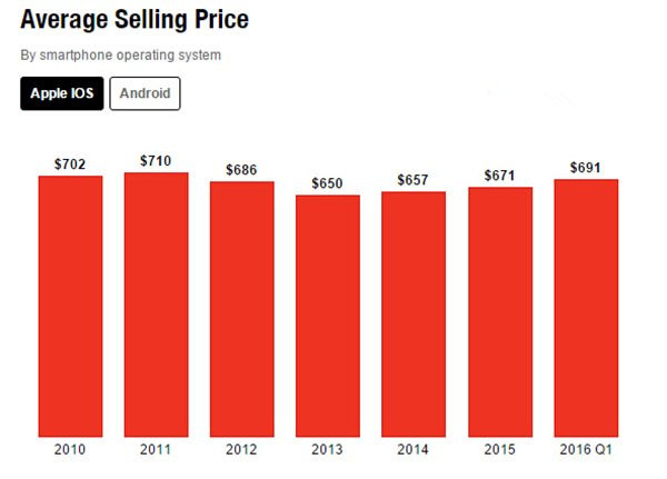 苹果 iPhone 16 保护壳曝光：采用竖置后置摄像头模组设计