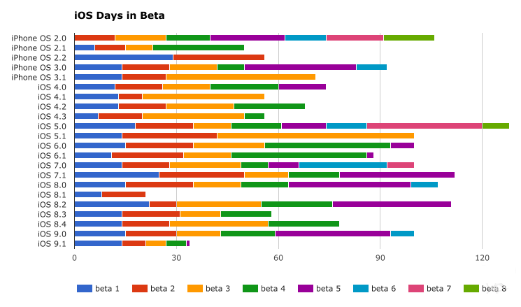 给力！iOS 拿下手机游戏市场收入的 56% 