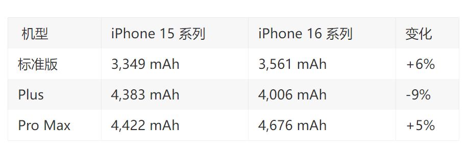 iPhone在中国份额下降? 都在等10周年机型