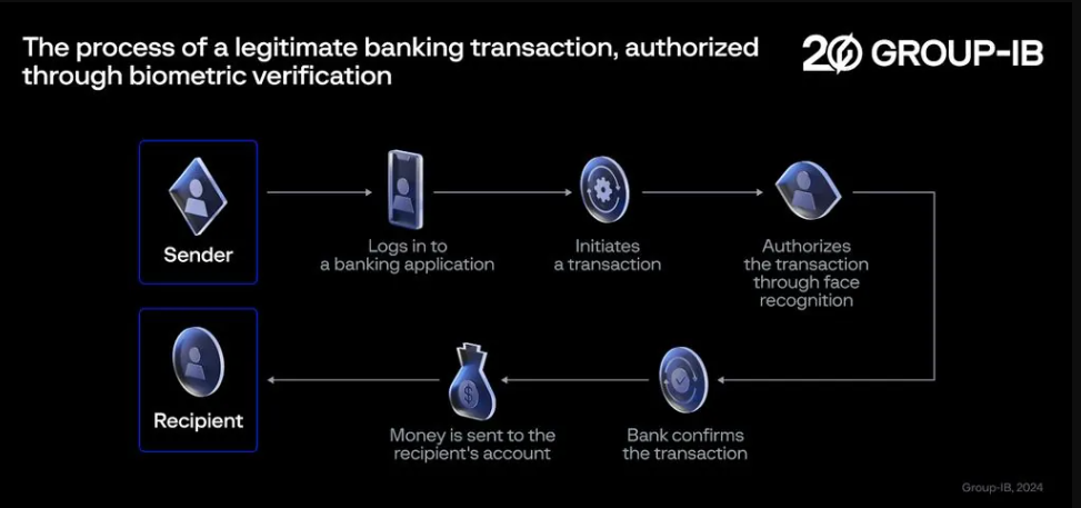 苹果在 WWDC 前邀请开发人员参加应用辅助功能在线会议