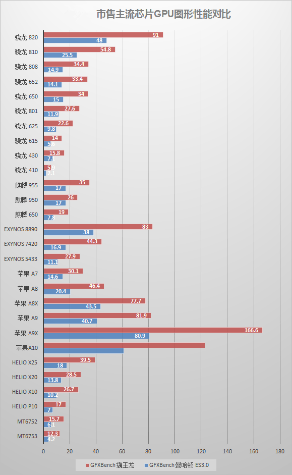 跳过 M3 下一代 iPad Air 直接使用 M4 芯片进行升级？