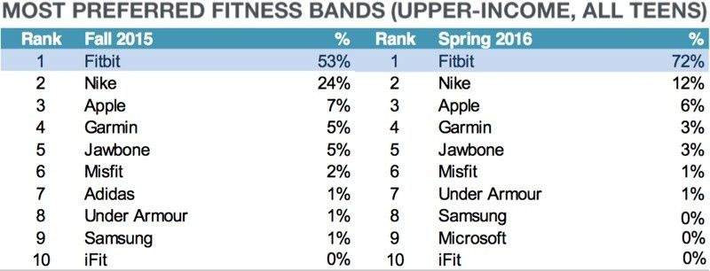 Apple Watch将于3月发售，零售员工2月中旬开始培训